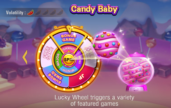 Features of Candy Baby Slot Game